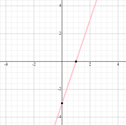 How To Compare Linear Functions Graphs And Equations Effortless Math