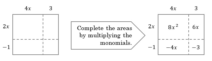 How To Multiply Polynomials Using Area Models Effortless Math We