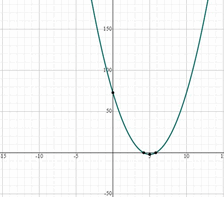 How to Graph Quadratic Functions? (+FREE Worksheet!) - Effortless Math ...