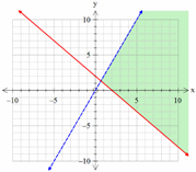 Full-Length GED Math Practice Test - Effortless Math: We Help Students ...