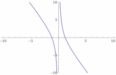 How to Graph Rational Expressions? (+FREE Worksheet!) - Effortless Math ...