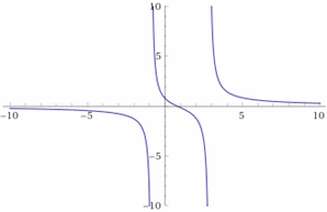 How to Graph Rational Expressions? (+FREE Worksheet!) - Effortless Math ...