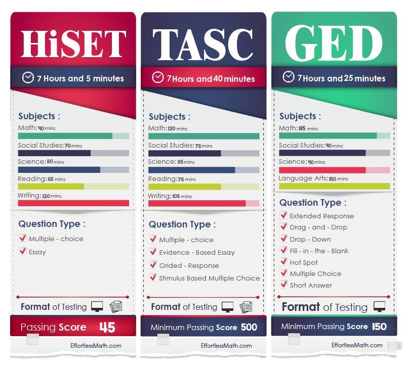 The Ultimate GED Math Formula Cheat Sheet for 2024! Effortless Math