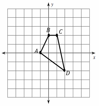 How To Graph Transformation On The Coordinate Plane: Dilation ...