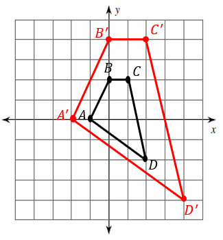 How to Graph Transformation on the Coordinate Plane: Dilation ...