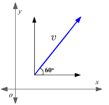 How to Find Vector Components? - Effortless Math: We Help Students ...