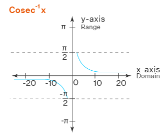 How to Graph Inverse Trigonometric Functions? - Effortless Math: We ...