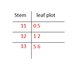 Stem –and–Leaf Plots - Effortless Math: We Help Students Learn to LOVE ...