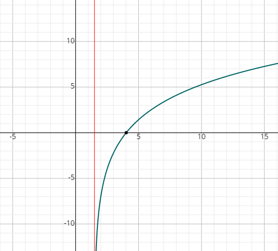 how-to-graph-piecewise-functions-step-by-step-function-worksheets