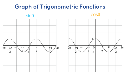 how-to-graph-trigonometric-functions-effortless-math-we-help-students-learn-to-love-mathematics