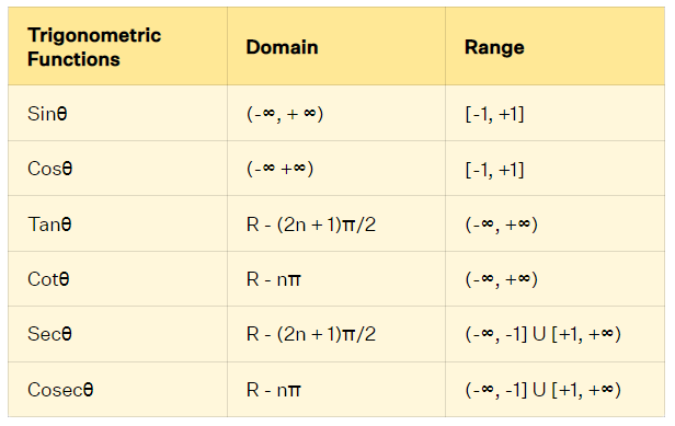 How To Graph Trigonometric Functions 3528