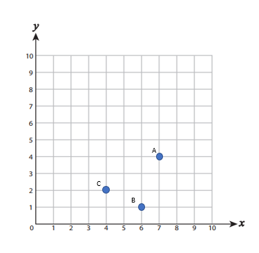 Graph Points on a Coordinate Plane - Effortless Math: We Help Students ...