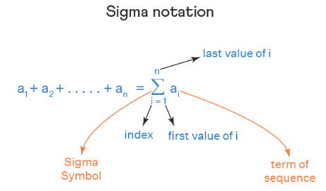 How to Expand Sigma Notation?