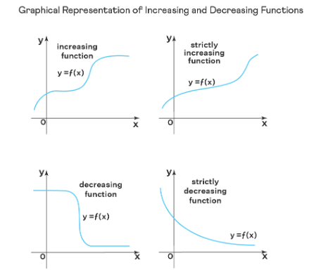 How to Find the Increasing or Decreasing Functions?