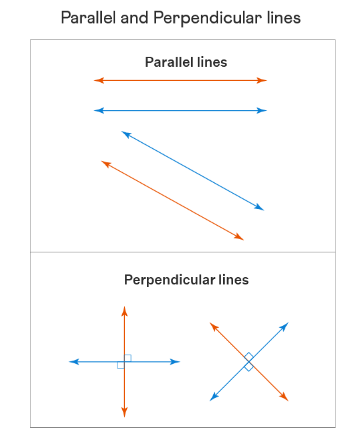 How to Write Equation of Parallel and Perpendicular Lines?