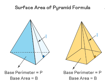 How to Find the Surface Area of Pyramid? - Effortless Math: We Help ...