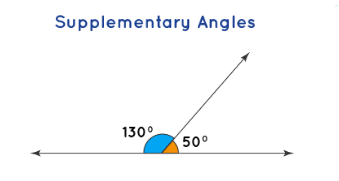 How to Find Complementary, Supplementary, Vertical, Adjacent, and ...