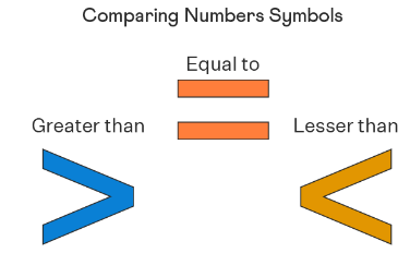 How to Compare and Order Rational Numbers?