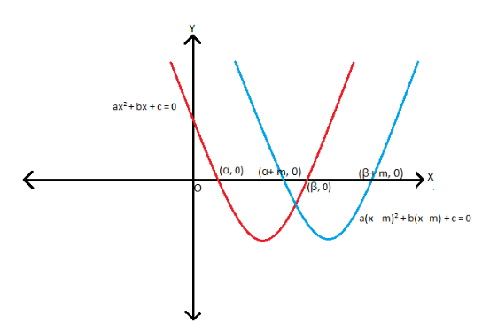 How to Transform Quadratic Equations? - Effortless Math: We Help ...