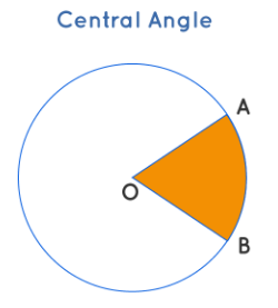 How to Find the Central Angle of a Circle?