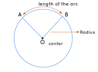 How to Find the Central Angle of a Circle? - Effortless Math: We Help ...