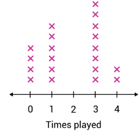 Line Plot - Effortless Math: We Help Students Learn to LOVE Mathematics