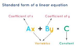 How to Convert a Linear Equation in Standard Form to Slope-Intercept Form?