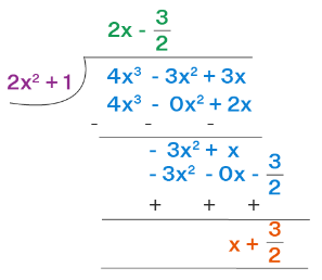 How to Divide Polynomials Using Long Division?