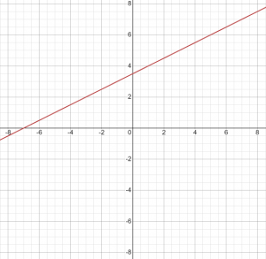 How to Graph an Equation in Point-Slope Form? - Effortless Math: We ...