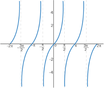 How to Graph the Tangent Function? - Effortless Math: We Help Students ...