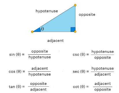 Function Values of Special Angles - Effortless Math: We Help Students ...