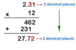 How to Multiply Decimals and Whole Numbers? - Effortless Math: We Help ...