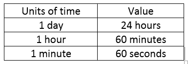 How to Find Elapsed Time? - Effortless Math: We Help Students Learn to ...