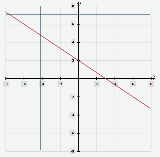 How to Graph an Equation in the Standard Form? - Effortless Math: We ...