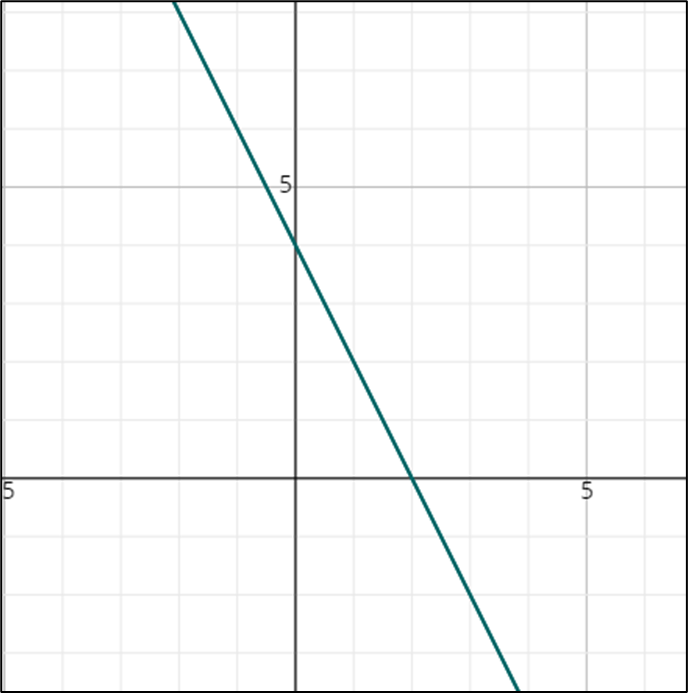 1-on-a-graph