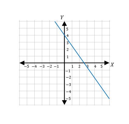 How to Identify the Function from the Graph - Effortless Math: We Help ...